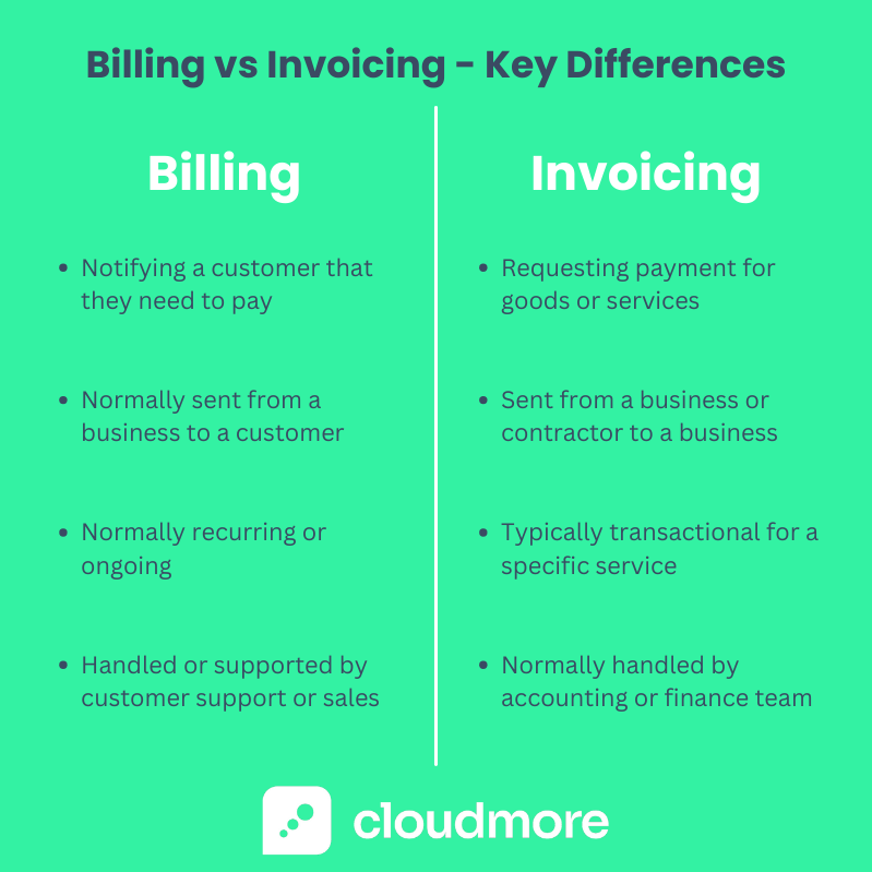 Billing Vs Invoicing Whats The Difference 9026